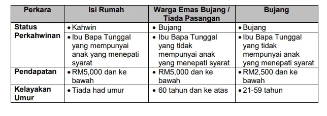 Semakan BKM 2025